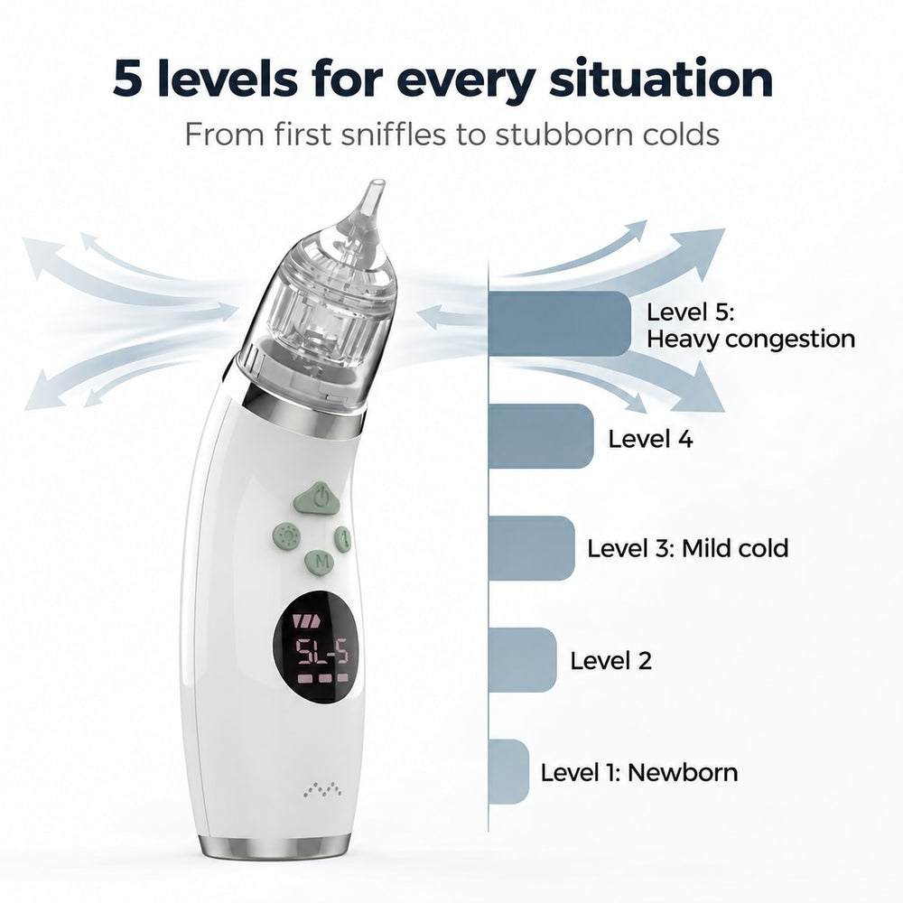 5 levels for every situation From first sniffles to stubborn colds