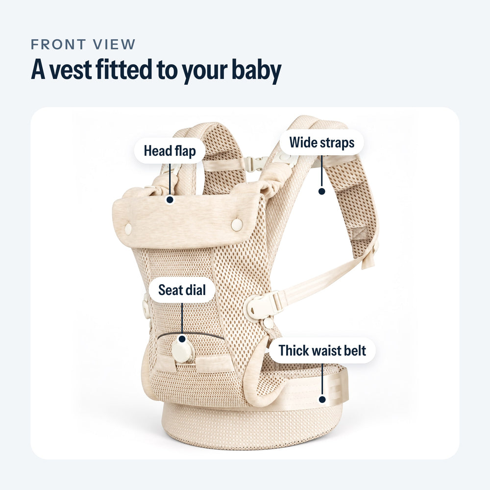 Labeled view of the beige baby carrier: head flap, wide straps, seat dial, waist belt